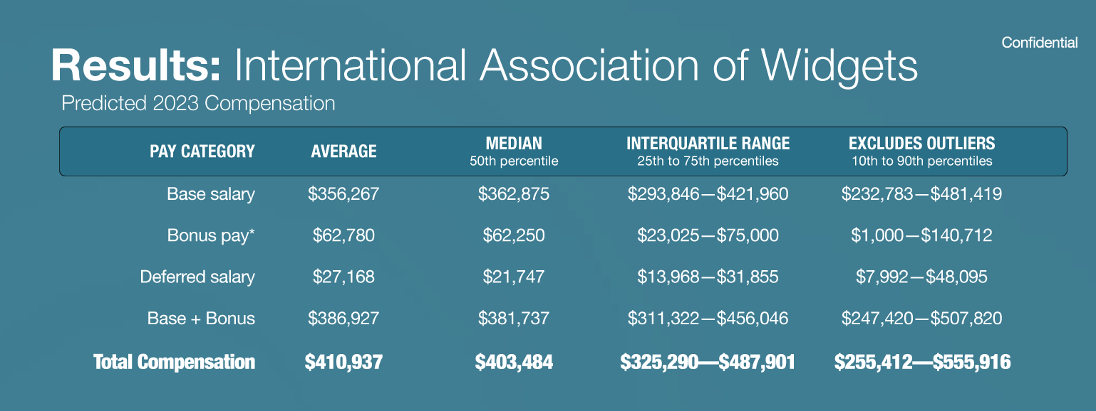 compensation graphic demo